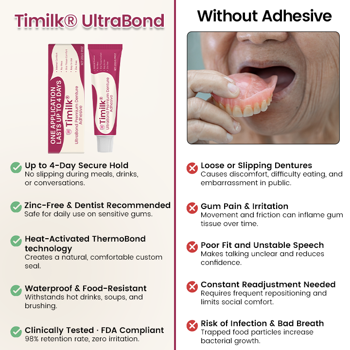 Timilk® UltraBond Premium лепило за протези 🔥🔥 Сертифицирано от FDA (Клинично доказано 4-дневно задържане за сигурно, удобно и безцинково прилягане на протезата 🦷)