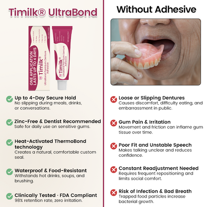 Timilk® UltraBond Premium лепило за протези 🔥🔥 Сертифицирано от FDA (Клинично доказано 4-дневно задържане за сигурно, удобно и безцинково прилягане на протезата 🦷)